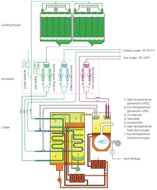 Munk Shetland Daggry Package Chiller - BroadU.S.A. INC.,